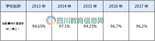 家长最关心的成都5所知名私立学校名气大比拼