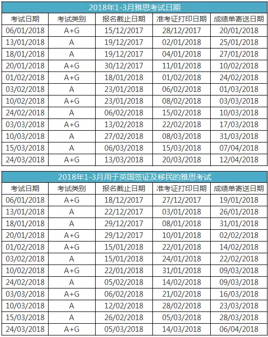 吐血整理：2018年<a href=http://www.scjyxxw.com/chuguoliuxue/ target=_blank class=infotextkey>出国</a>考试时间表