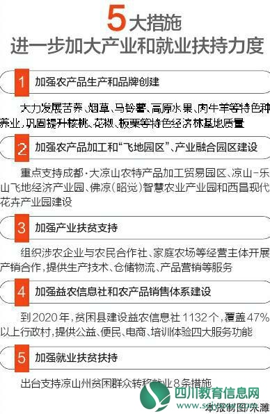 四川34条政策措施精准支持凉山脱贫攻坚 具体怎么干？