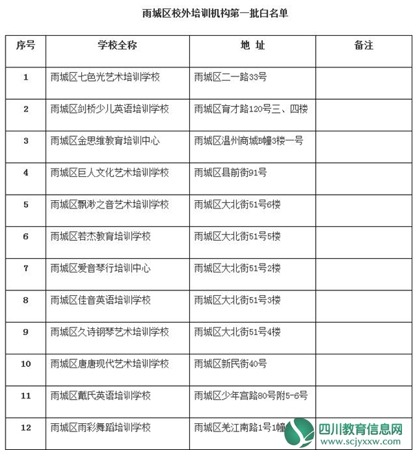 雨城区校外培训机构第一批白名单