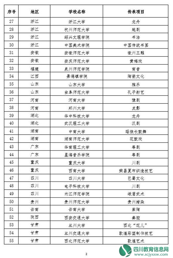 内江师范学院峨眉武术传承项目获批教育部首批高校传统文化传承基地