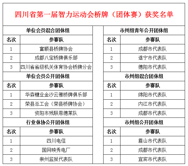 团体赛（获奖名单）.png