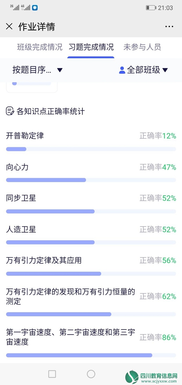 互联网线上学习情况.jpg