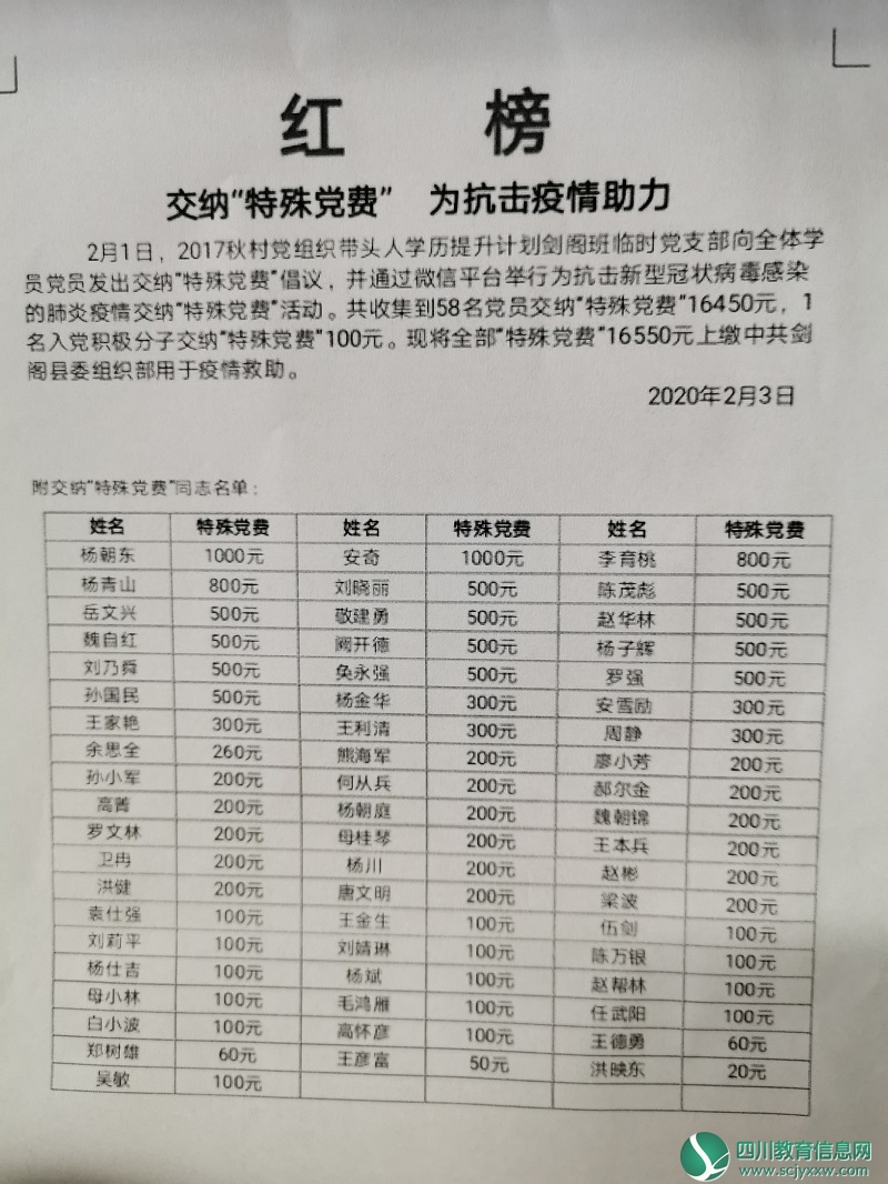 广元电大“村党组织带头人学历提升计划”剑阁班 交纳“特殊党费”助力疫情抗击