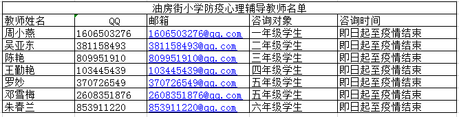 油房街小学开通疫情心理服务热线