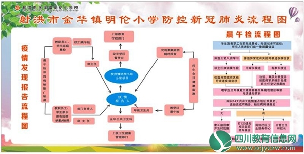 明伦小学防控流程图.jpg