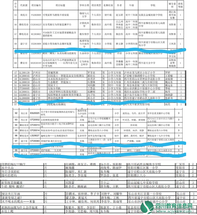 <a href=http://suining.scjyxxw.com/ target=_blank class=infotextkey>遂宁</a>关工委订阅号总体情况.png