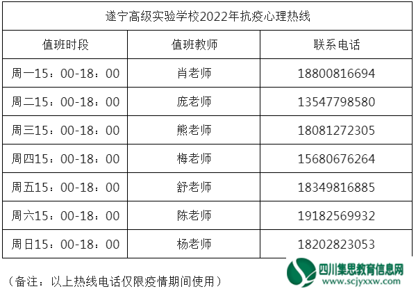 疫路＂心＂防   同＂实＂奋进——遂宁高级实验学校（外国语学校）战疫系列之心理防护篇